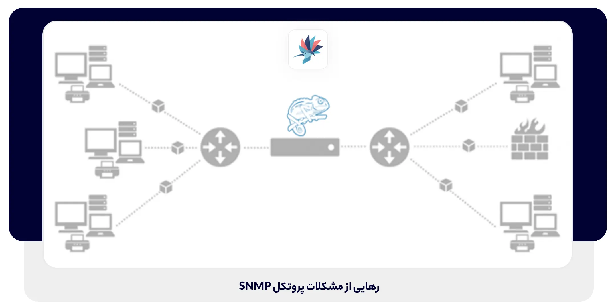 رهایی از مشکلات پروتکل SNMP | داناپرداز