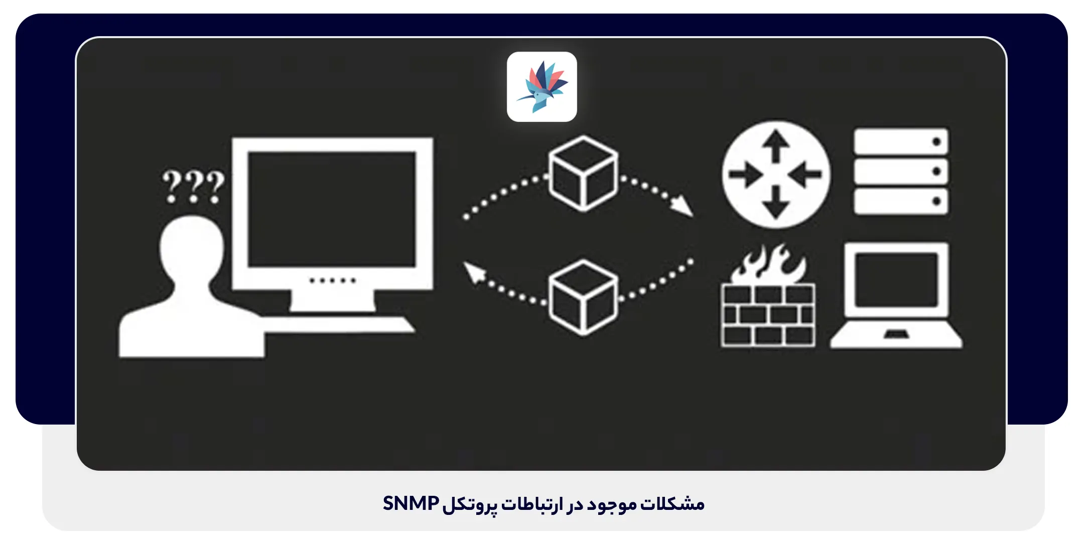 مشکلات ارتباطات پروتکل SNMP | داناپرداز