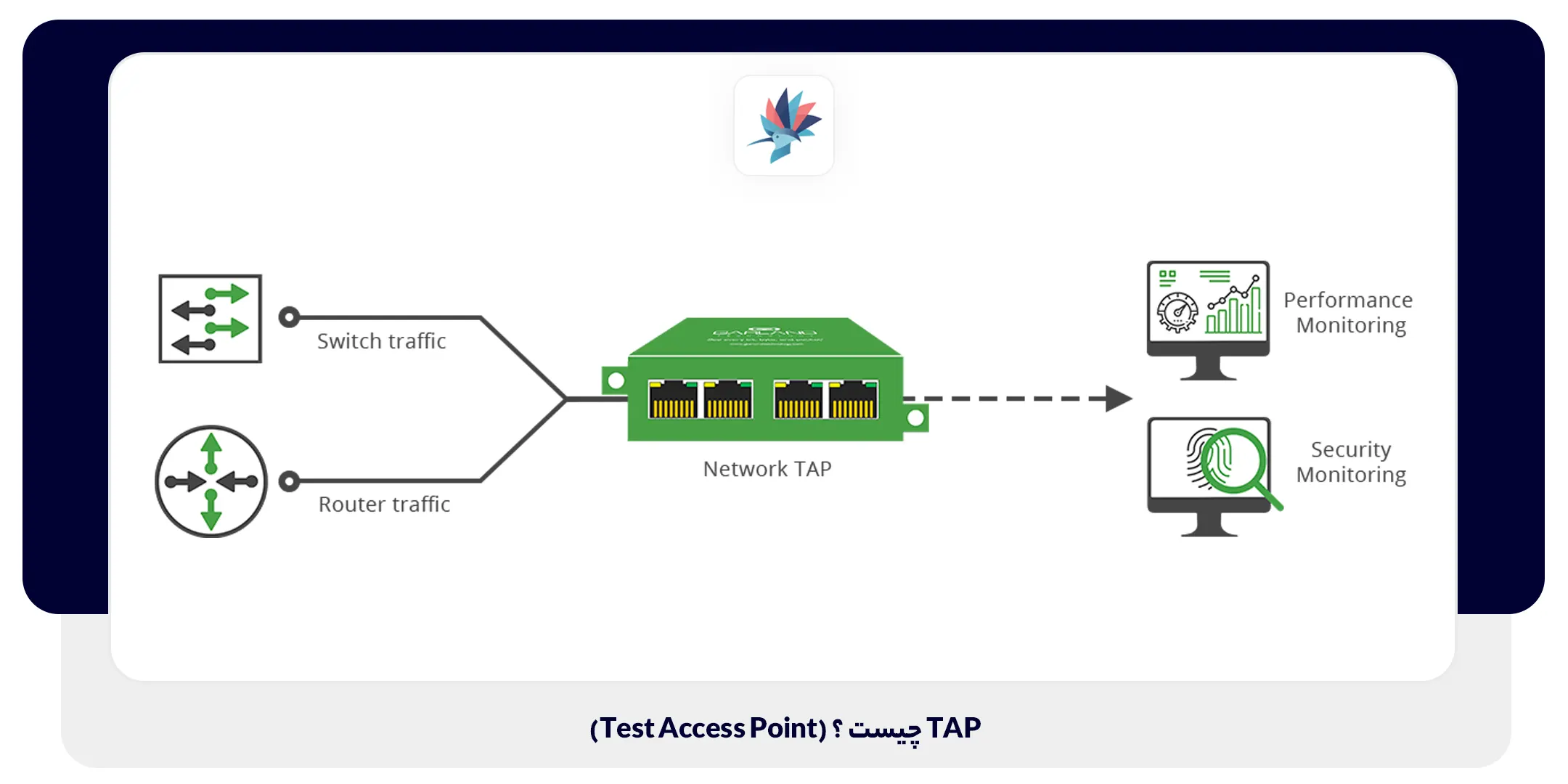TAP چیست ؟ (Test Access Point) | داناپرداز