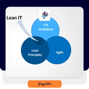 سازگاری ITIL 4 با Agile ،Lean و DevOps | داناپرداز