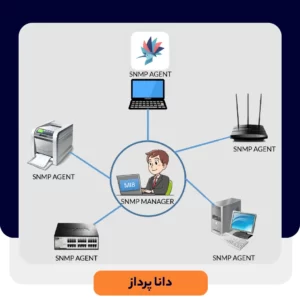 مدیریت شبکه های کامپیوتری بر پایه SNMP | داناپرداز