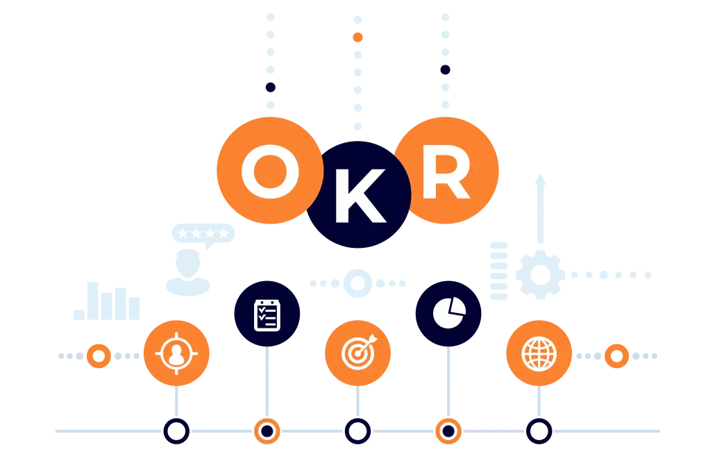 OKR چیست و چه مزایایی دارد | داناپرداز