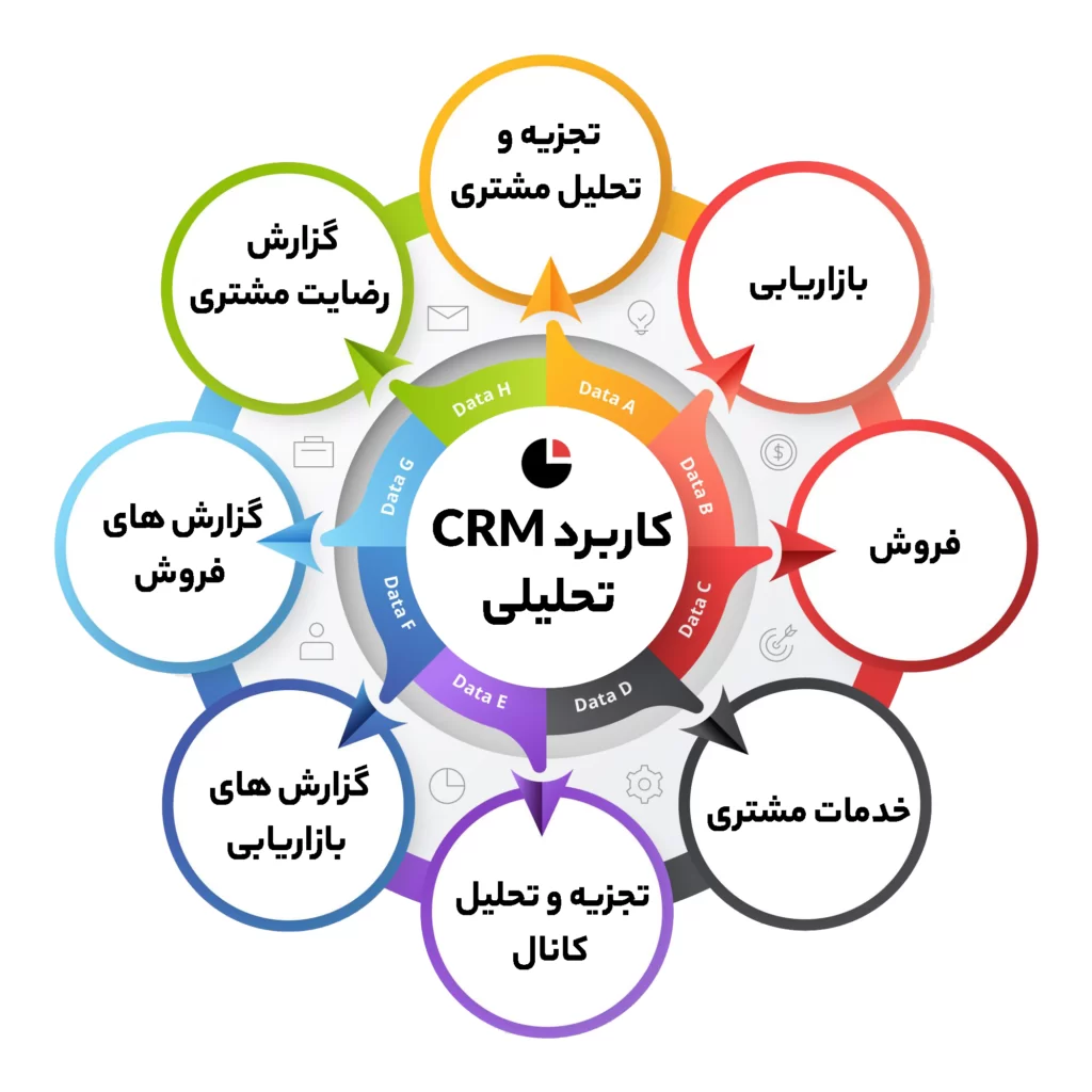 کاربردهای CRM تحلیلی