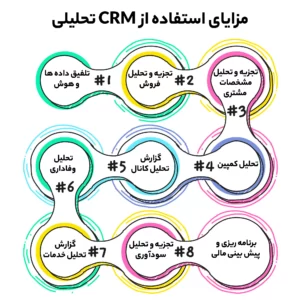 مزایای استفاده از CRM تحلیلی