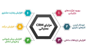 مزایای CRM عملیاتی