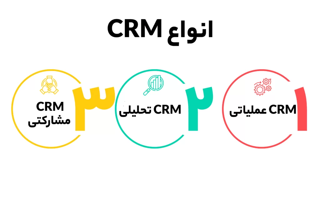انواع نرم افزار CRM