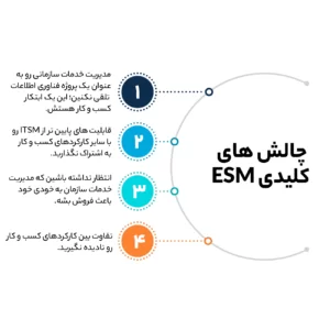 چالش های ESM