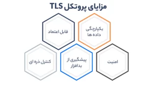 مزایای پروتکل TLS