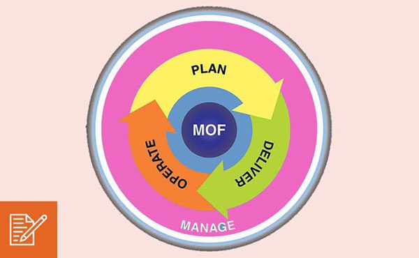 چارچوب عملیاتی مایکروسافت (MOF) چیست؟